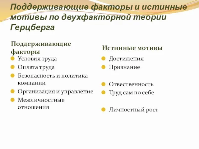 Поддерживающие факторы и истинные мотивы по двухфакторной теории Герцберга Поддерживающие