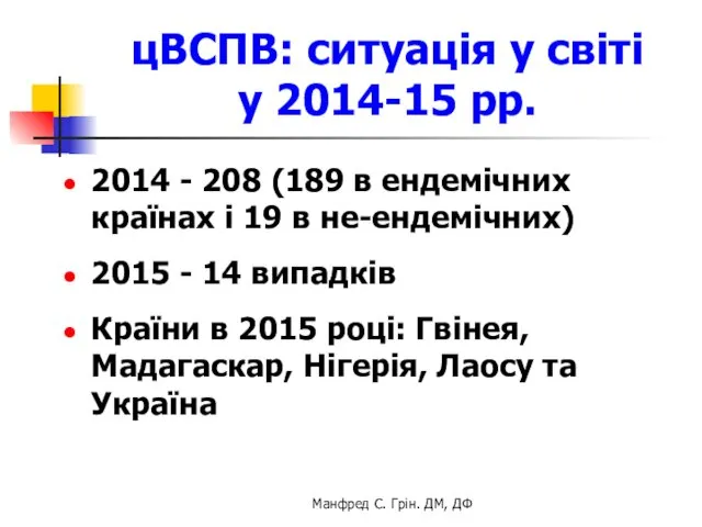 цВСПВ: ситуація у світі у 2014-15 рр. 2014 - 208 (189 в ендемічних