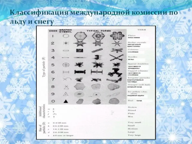 Классификация международной комиссии по льду и снегу