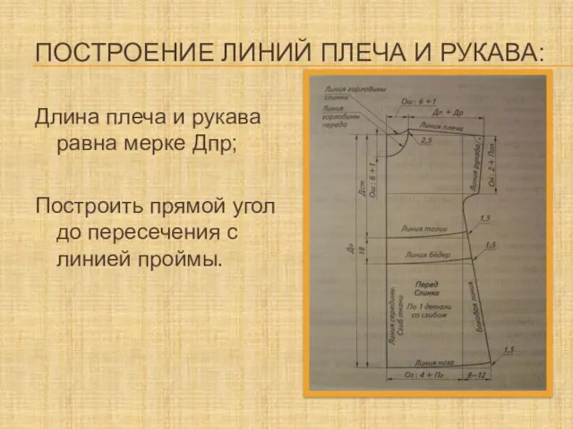 ПОСТРОЕНИЕ ЛИНИЙ ПЛЕЧА И РУКАВА: Длина плеча и рукава равна