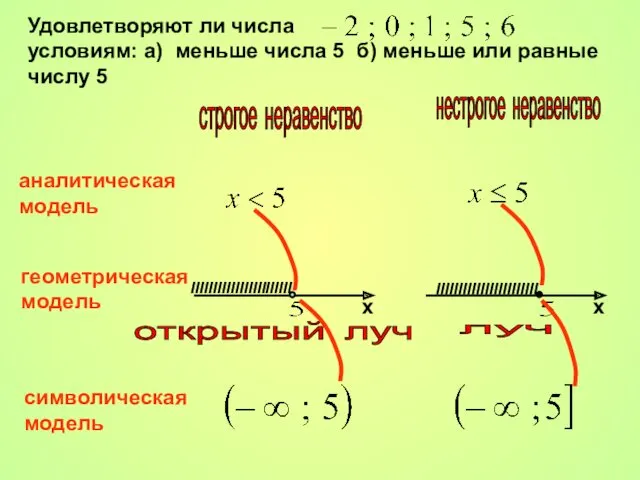 IIIIIIIIIIIIIIIIIIIIIII x открытый луч Удовлетворяют ли числа условиям: а) меньше