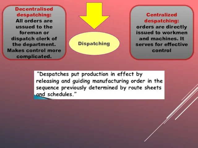Dispatching Centralized despatching: orders are directly issued to workmen and machines. It serves