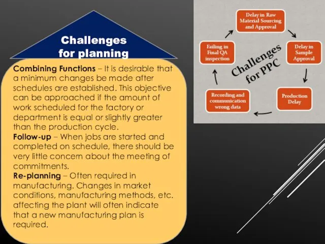 Combining Functions – It is desirable that a minimum changes be made after