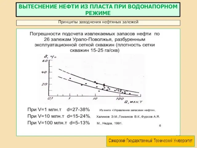 Принципы заводнения нефтяных залежей ВЫТЕСНЕНИЕ НЕФТИ ИЗ ПЛАСТА ПРИ ВОДОНАПОРНОМ РЕЖИМЕ