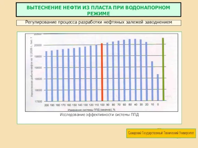 Исследование эффективности системы ППД Регулирование процесса разработки нефтяных залежей заводнением