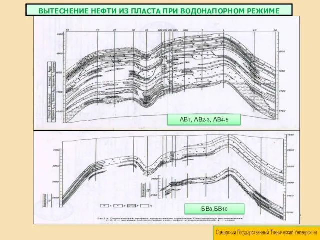 ВЫТЕСНЕНИЕ НЕФТИ ИЗ ПЛАСТА ПРИ ВОДОНАПОРНОМ РЕЖИМЕ АВ1, АВ2-3, АВ4-5 БВ8,БВ10