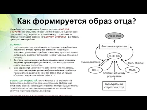 Как формируется образ отца? На ребенка в формировании образа отца