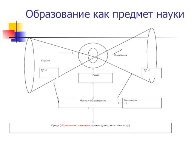 Образование как предмет науки