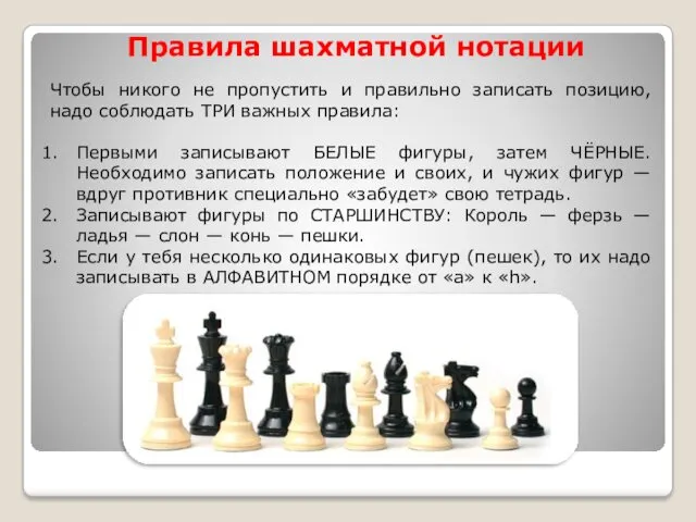 Правила шахматной нотации Чтобы никого не пропустить и правильно записать