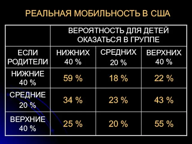 РЕАЛЬНАЯ МОБИЛЬНОСТЬ В США