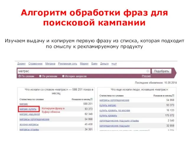 Алгоритм обработки фраз для поисковой кампании Изучаем выдачу и копируем