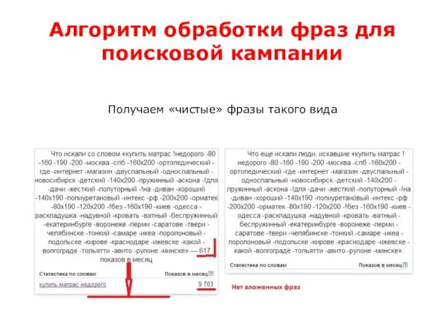 Алгоритм обработки фраз для поисковой кампании Получаем «чистые» фразы такого вида