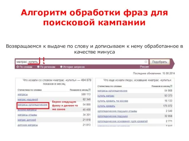 Алгоритм обработки фраз для поисковой кампании Возвращаемся к выдаче по