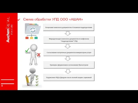 Схема обработки УПД ООО «АШАН»