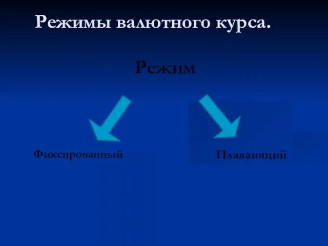 Режимы валютного курса.