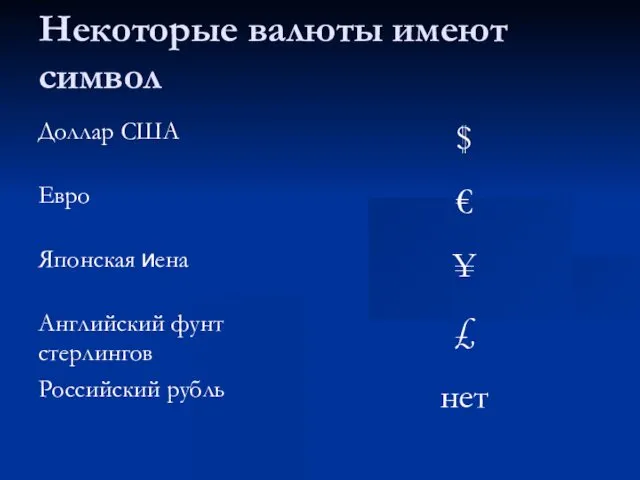 Некоторые валюты имеют символ