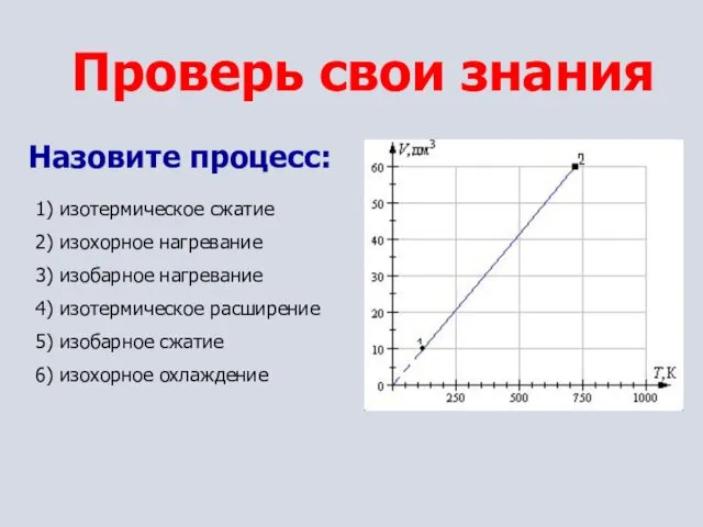 Проверь свои знания 1) изотермическое сжатие 2) изохорное нагревание 3)