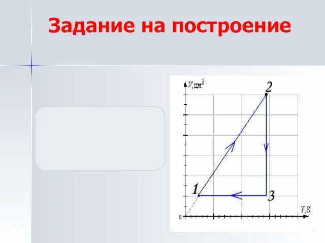 Задание на построение 1-2 изобара V T 2-3-изотерма V p 3-1-изохора T p