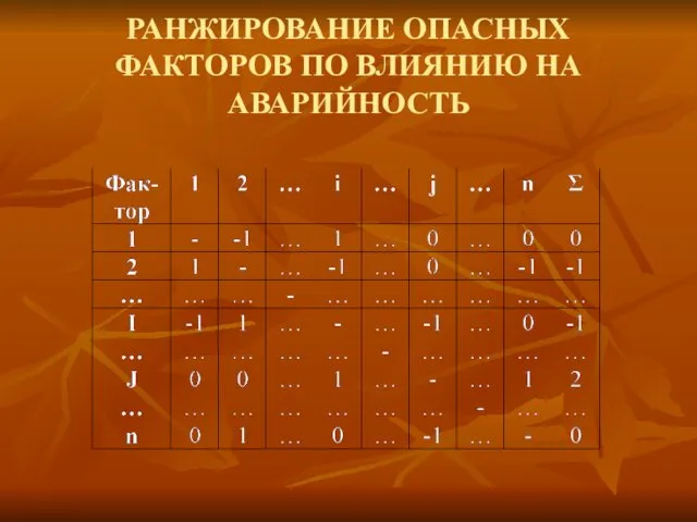 РАНЖИРОВАНИЕ ОПАСНЫХ ФАКТОРОВ ПО ВЛИЯНИЮ НА АВАРИЙНОСТЬ