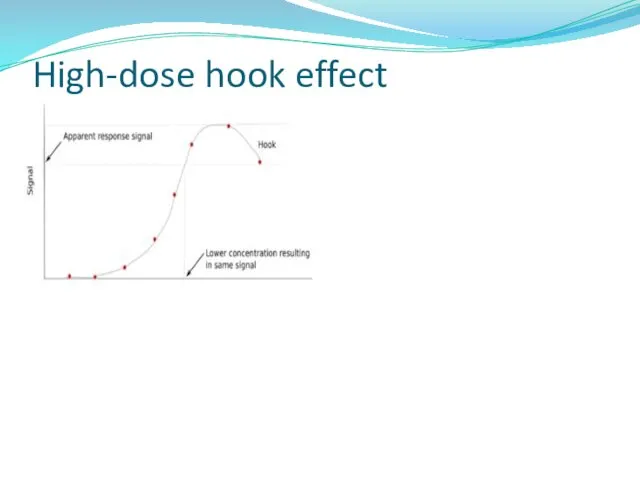 High-dose hook effect