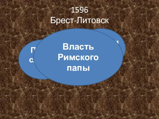 1596 Брест-Литовск Уния Право славная Католи ческая Власть Римского папы