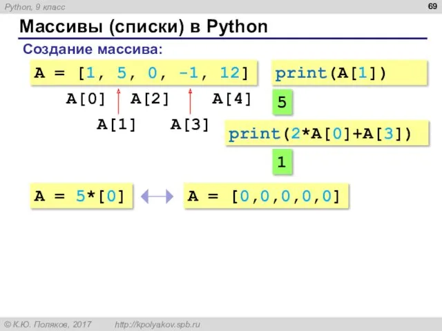 Массивы (списки) в Python Создание массива: A = [1, 5, 0, -1, 12]