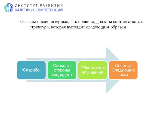 Отзывы после интервью, как правило, должны соответствовать структуре, которая выглядит следующим образом: