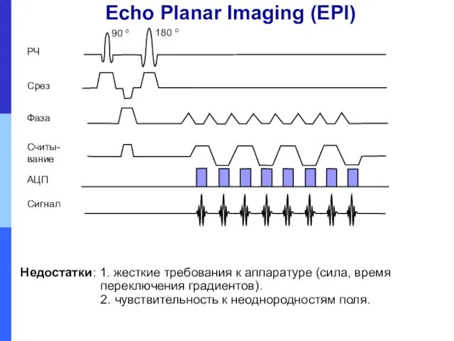 Echo Planar Imaging (EPI) Недостатки: 1. жесткие требования к аппаратуре (сила, время переключения