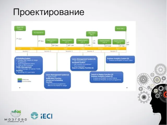 Проектирование