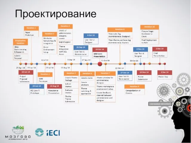 Проектирование