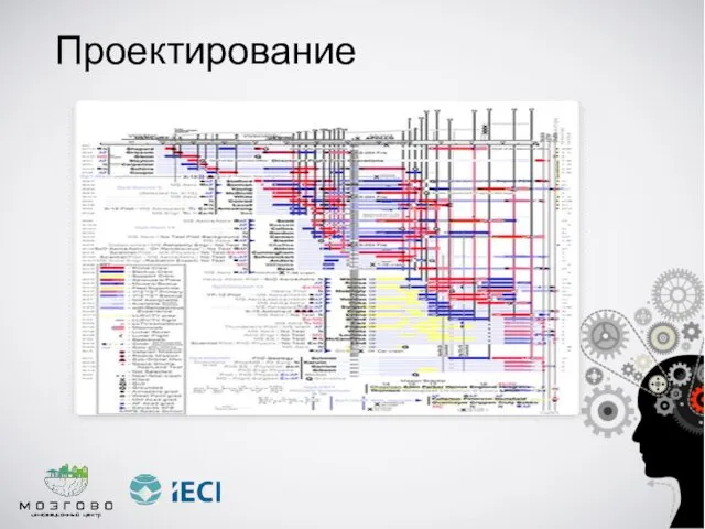 Проектирование