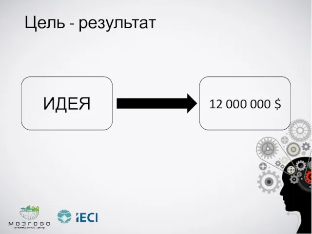 Цель - результат ИДЕЯ 12 000 000 $