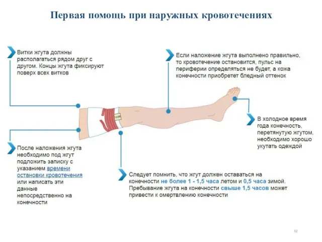 Первая помощь при наружных кровотечениях