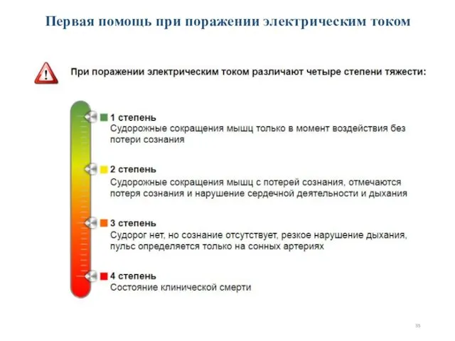 Первая помощь при поражении электрическим током