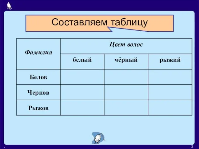 . Составляем таблицу