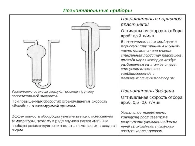 Поглотительные приборы