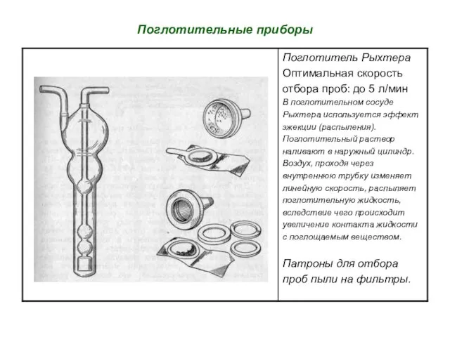 Поглотительные приборы