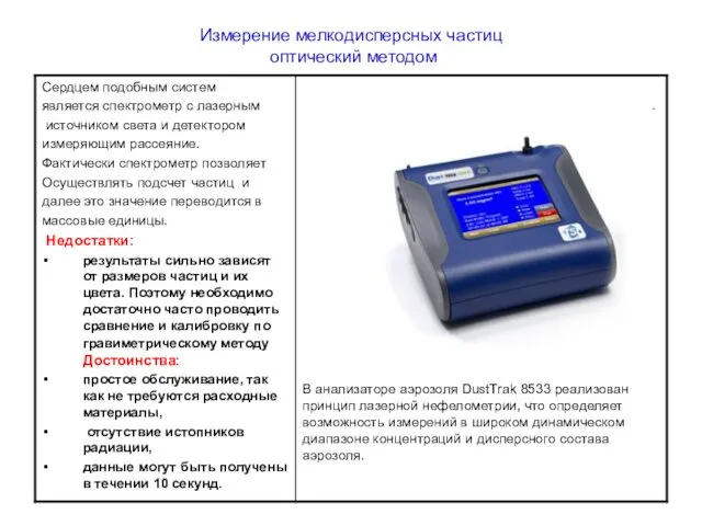 Измерение мелкодисперсных частиц оптический методом