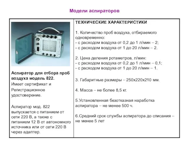 Модели аспираторов