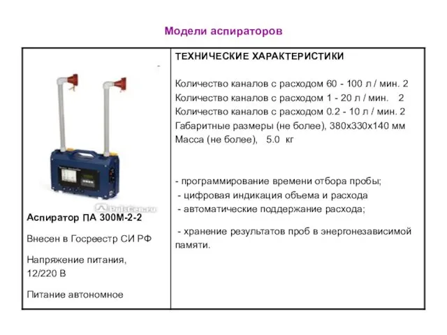 Модели аспираторов