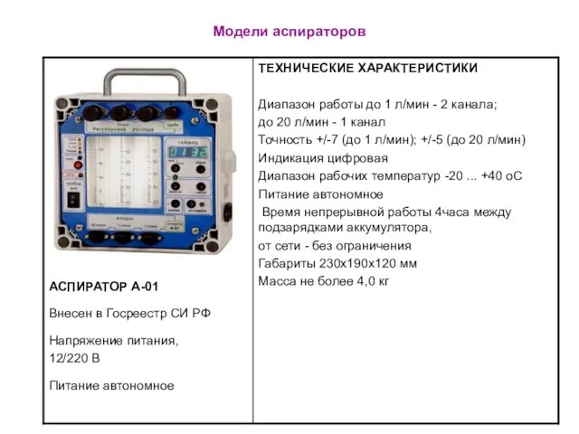 Модели аспираторов