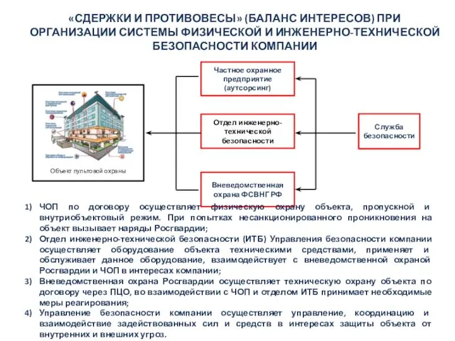 «СДЕРЖКИ И ПРОТИВОВЕСЫ» (БАЛАНС ИНТЕРЕСОВ) ПРИ ОРГАНИЗАЦИИ СИСТЕМЫ ФИЗИЧЕСКОЙ И