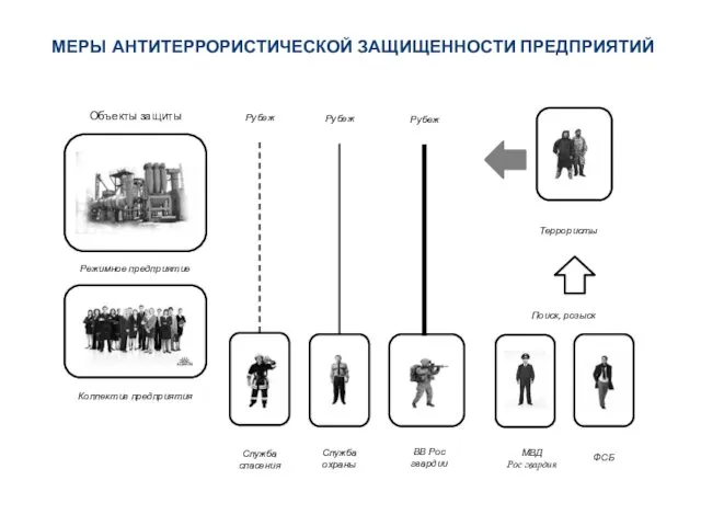 МЕРЫ АНТИТЕРРОРИСТИЧЕСКОЙ ЗАЩИЩЕННОСТИ ПРЕДПРИЯТИЙ