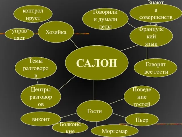 САЛОН Хозяйка Говорили и думали деды Французский язык Поведение гостей