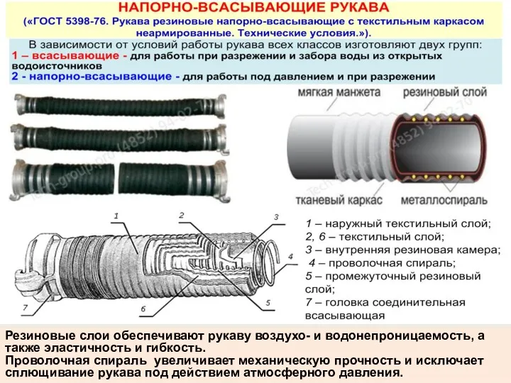 Резиновые слои обеспечивают рукаву воздухо- и водонепроницаемость, а также эластичность