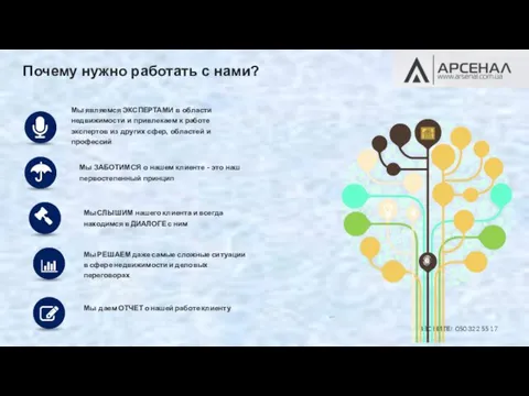 Мы являемся ЭКСПЕРТАМИ в области недвижимости и привлекаем к работе