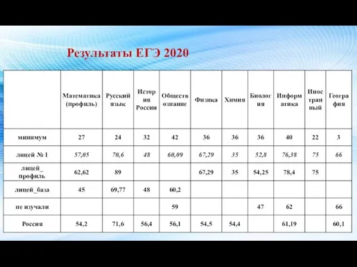 Результаты ЕГЭ 2020