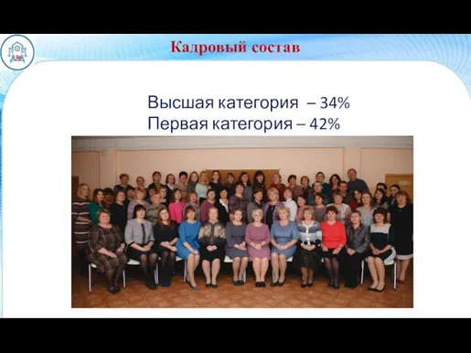 Кадровый состав Высшая категория – 34% Первая категория – 42%