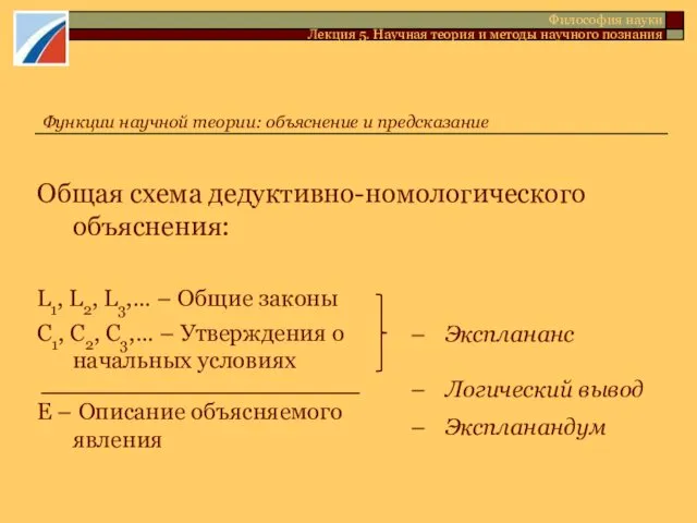 Общая схема дедуктивно-номологического объяснения: L1, L2, L3,… – Общие законы