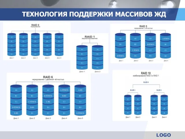 ТЕХНОЛОГИЯ ПОДДЕРЖКИ МАССИВОВ ЖД